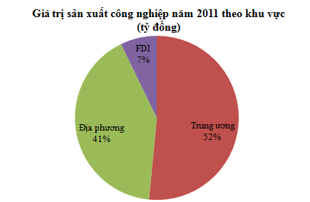 Nguồn: PCI 2011